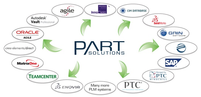 PARTsolutions