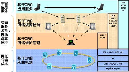 NNT流量 NNT流量