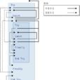 goto语句