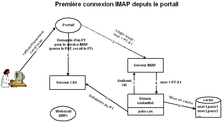 imap imap